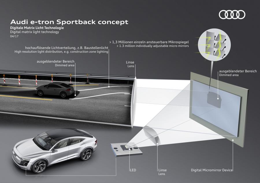 Схема Audi e-tron Sportback Concept 2017 года  (фото 21 из 35)